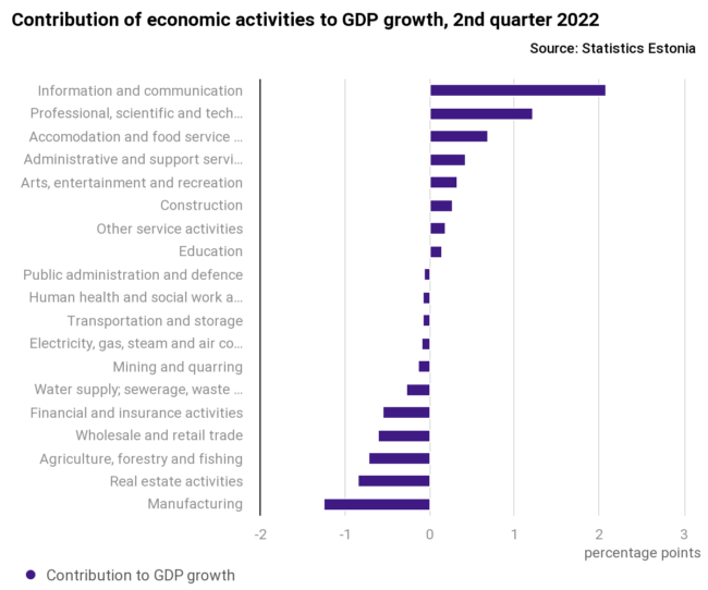 Inflation reduced GDP growth to just 0.6% in Q2