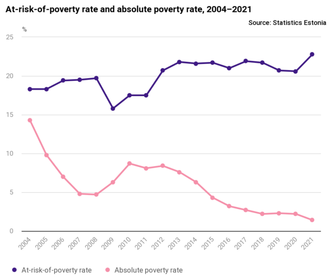 Poverty-statistics